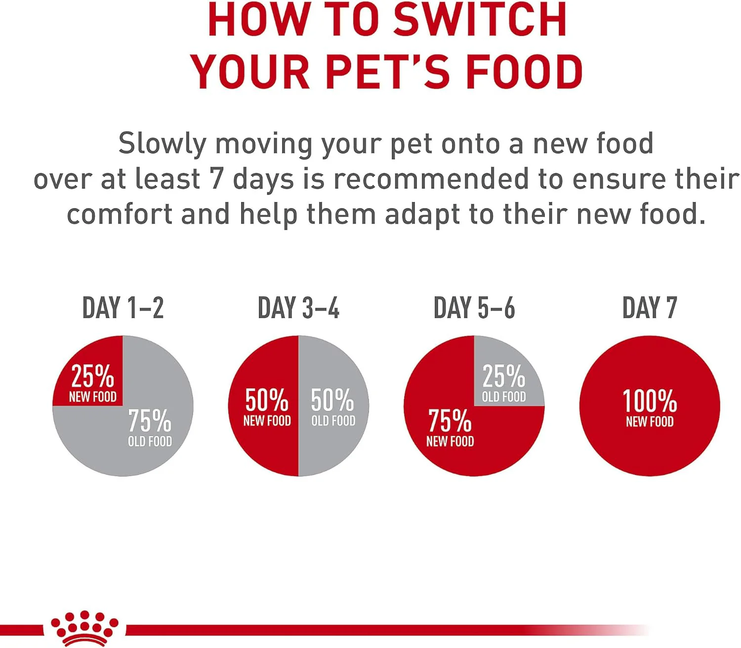 Royal Canin Adult Feline Health Nutrition Instinctive Thin Slices in Gravy Canned Wet Cat Food - Image 3