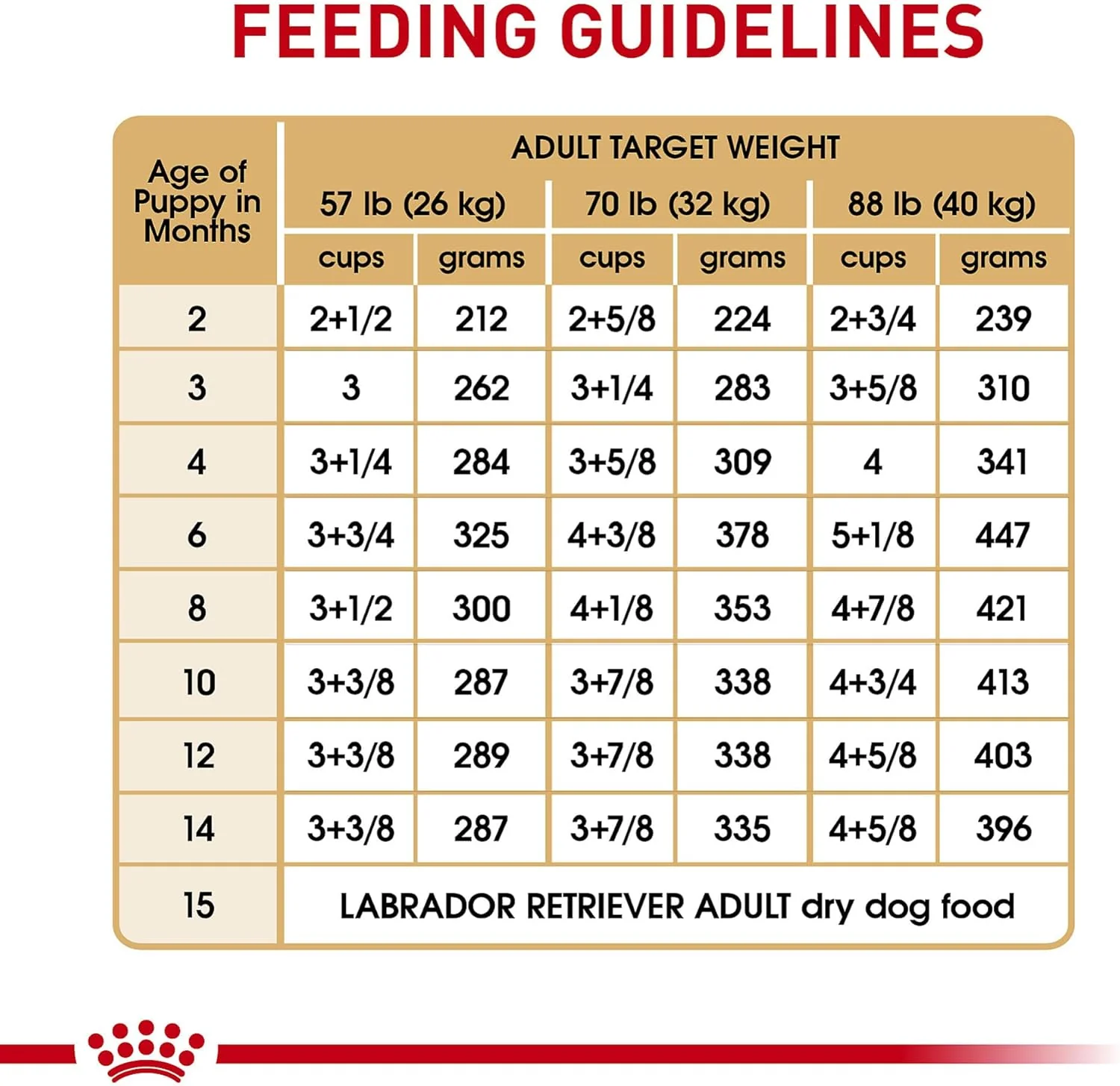 Royal Canin Breed Health Nutrition Labrador Retriever Puppy Dry Dog Food - Image 10