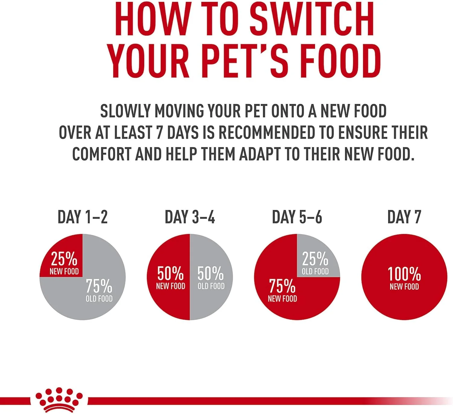 Royal Canin Shih Tzu Adult Breed Specific Wet Dog Food, 3 Oz Can (4-Pack) - Image 4