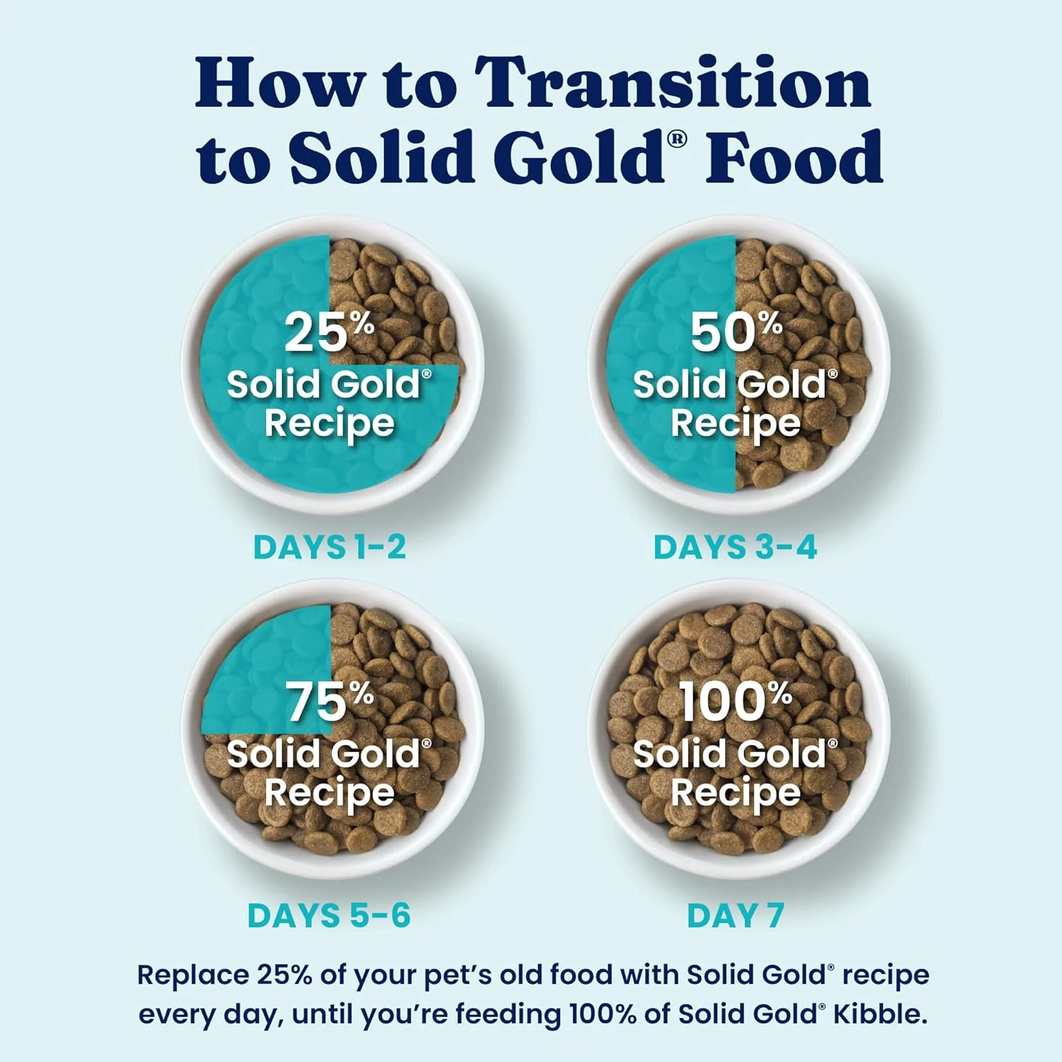 Solid Gold Dry Dog Food for Sensitive Stomachs - Grain Free & Gluten Free w/Venison, Pumpkin & Probiotics for Gut Health & Digestion - Sensitive Stomach Dog Food for All Ages - Nutrientboost 22-lb - Image 8