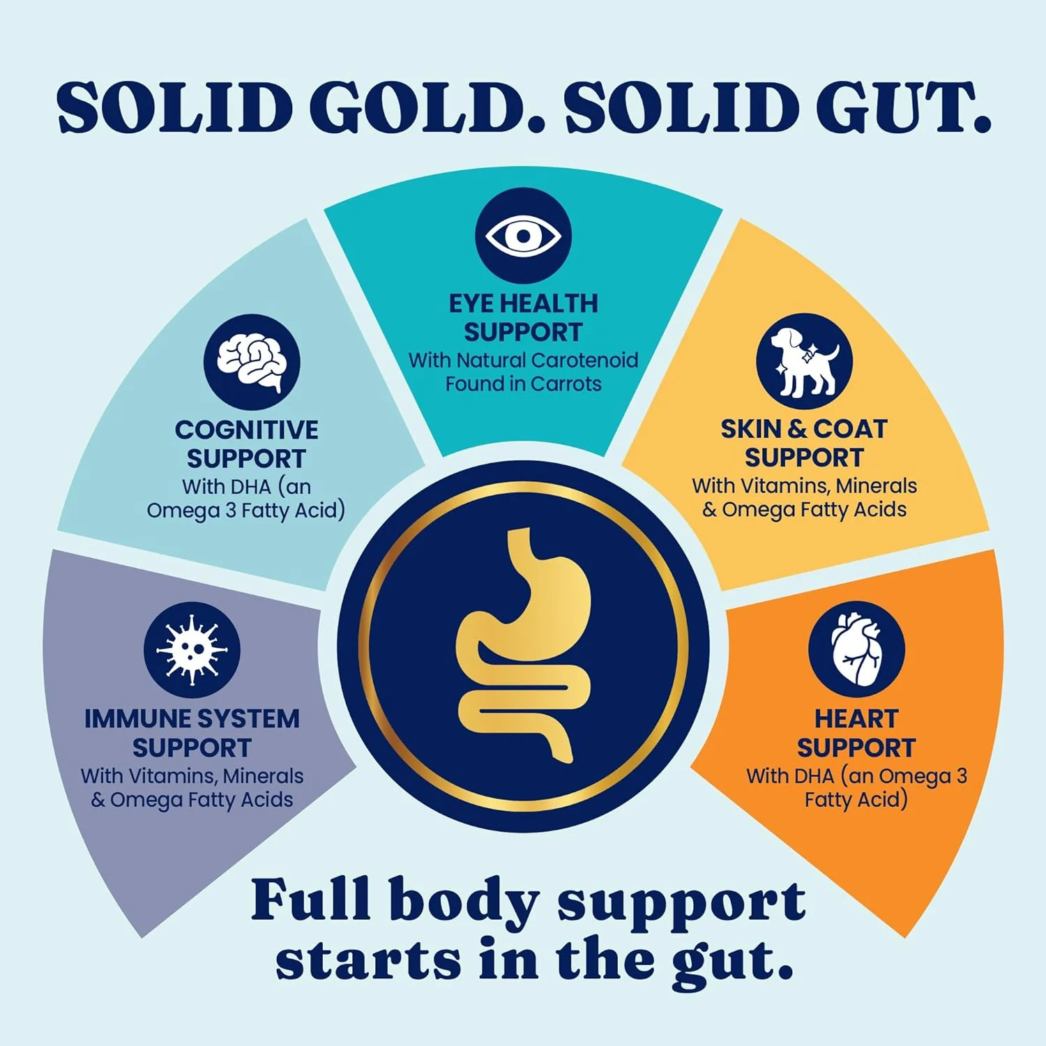 Solid Gold Lamb Dog Food Dry for Adult & Senior Dogs– High Protein Healthy Dog Kibble for Medium & Large Breeds – Whole Grain, Omega 3 & Probiotics for Gut Health & Digestion – Nutrientboost 24-lb - Image 7