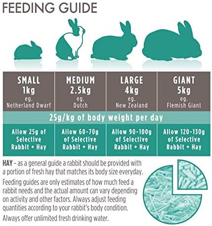 Supreme Petfoods Science Selective Rabbit Food, 4 lb - Image 7