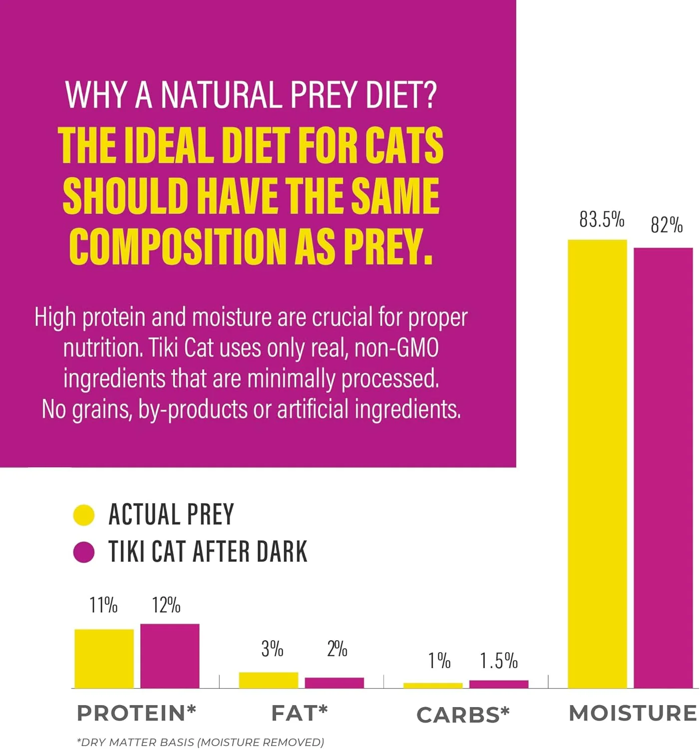 Tiki Cat After Dark Pâté, Duck & Chicken Liver, High-Protein and 100% Non-GMO Ingredients, Wet Cat Food for Adult Cats - Image 6