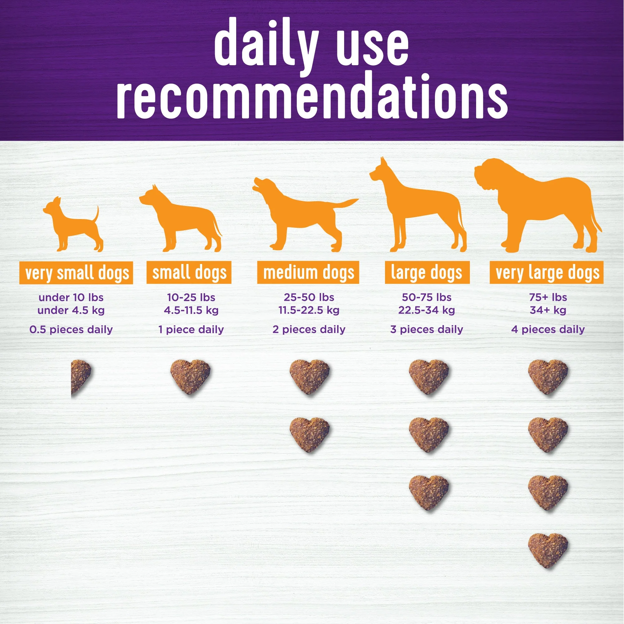Wellness Barkin' Bacon Flavored Soft Chew Skin & Coat Supplements for Dogs - Image 3