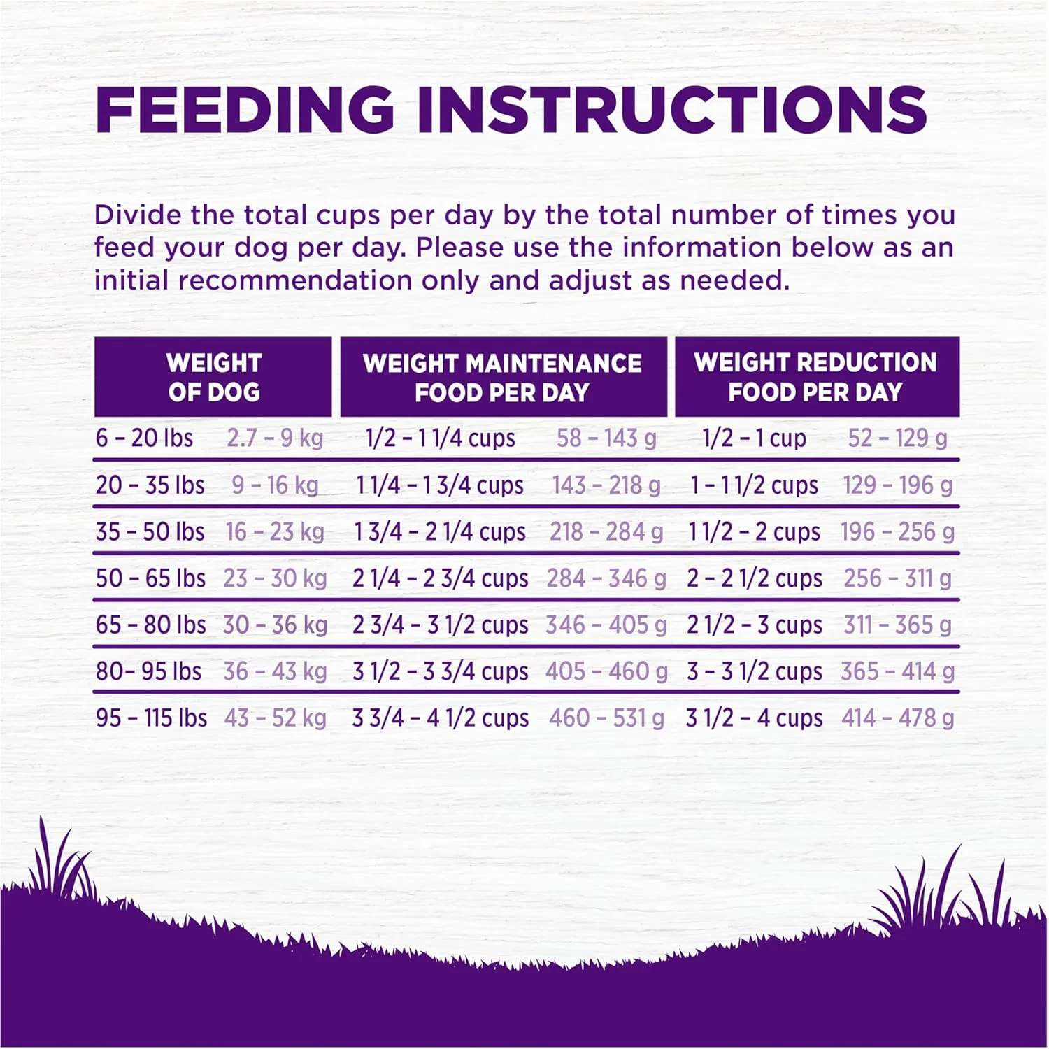 Wellness Complete Health Dry Dog Food, Wholesome Grains, Natural, Healthy Weight Chicken & Peas Recipe - Image 8