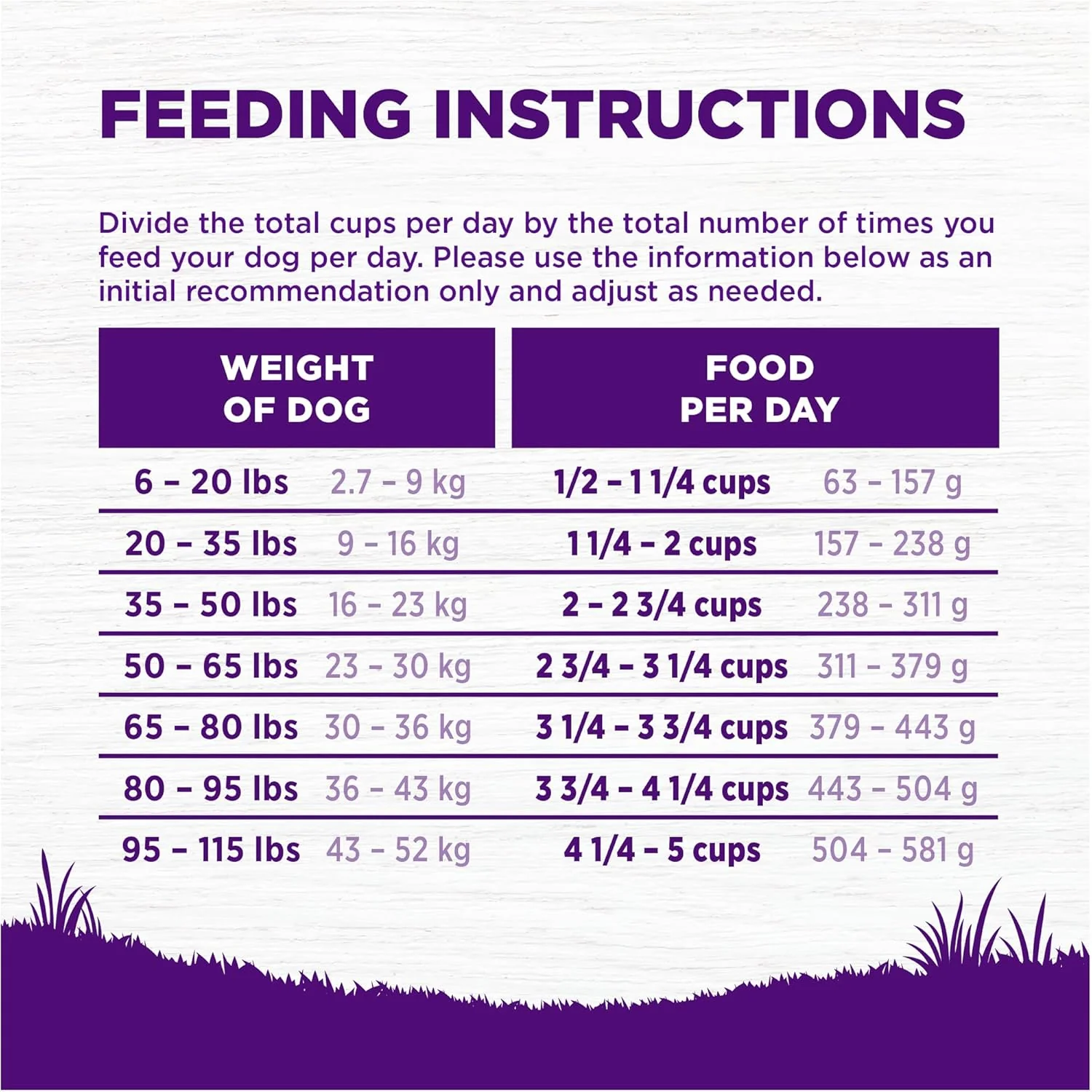 Wellness Complete Health Dry Dog Food, Wholesome Grains, Natural, Lamb & Barley Recipe - Image 8