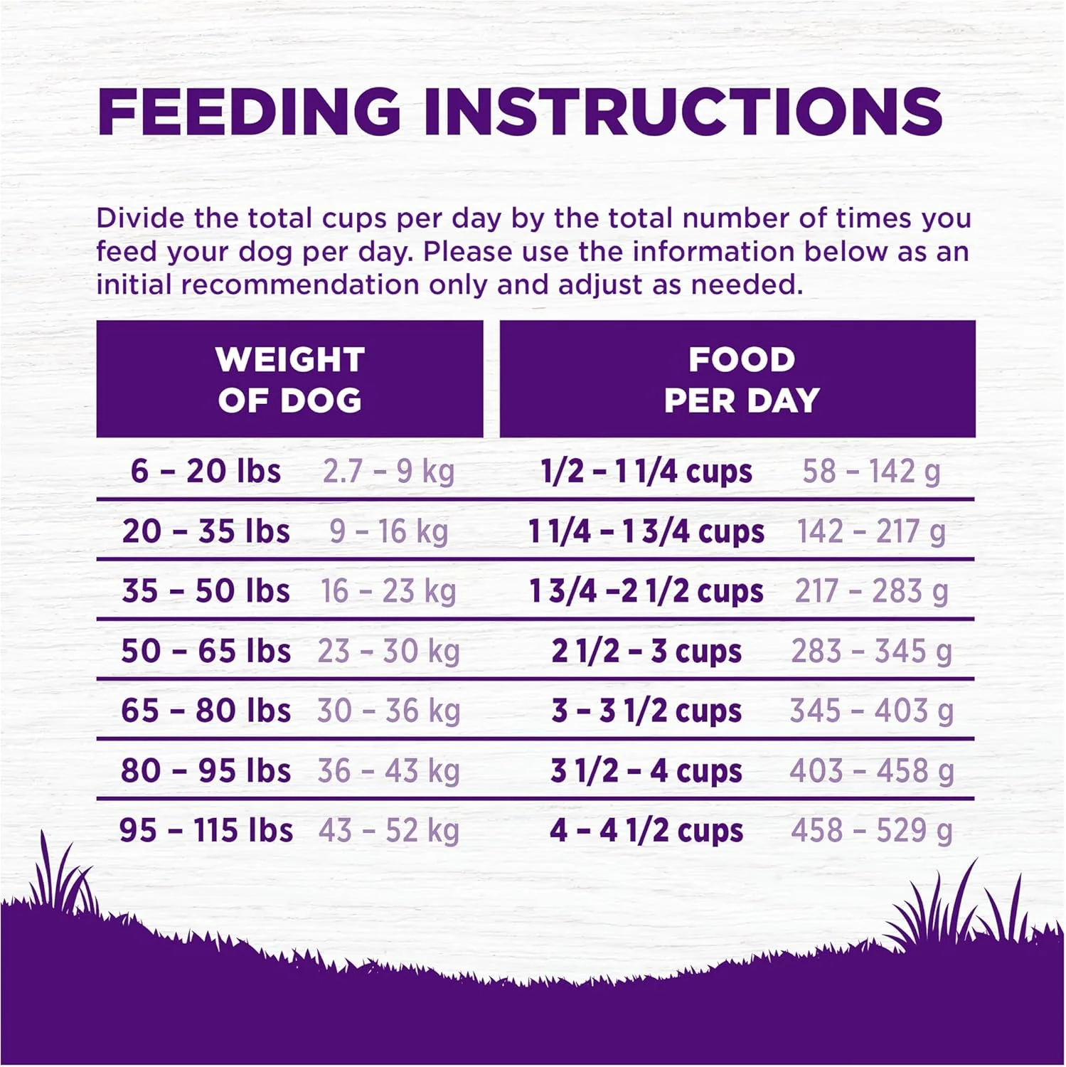 Wellness Complete Health Senior Dry Dog Food, Wholesome Grains, Natural, Age Advantage Chicken & Barley Recipe - Image 8