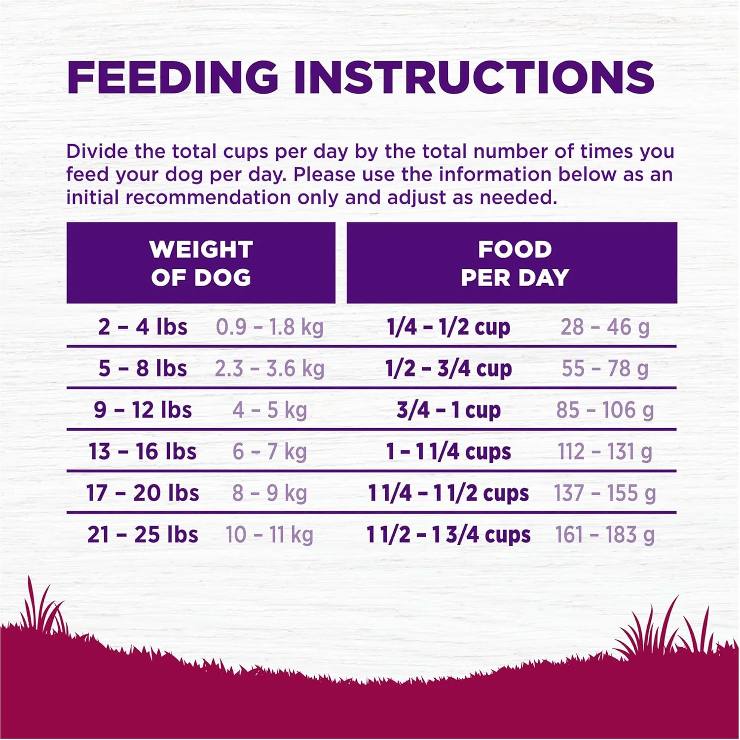 Wellness Complete Health Small Breed Adult Dry Dog Food with Grains and Real Turkey, Natural Ingredients, Omega Fatty Acids, and Probiotics, Made in USA - Image 8