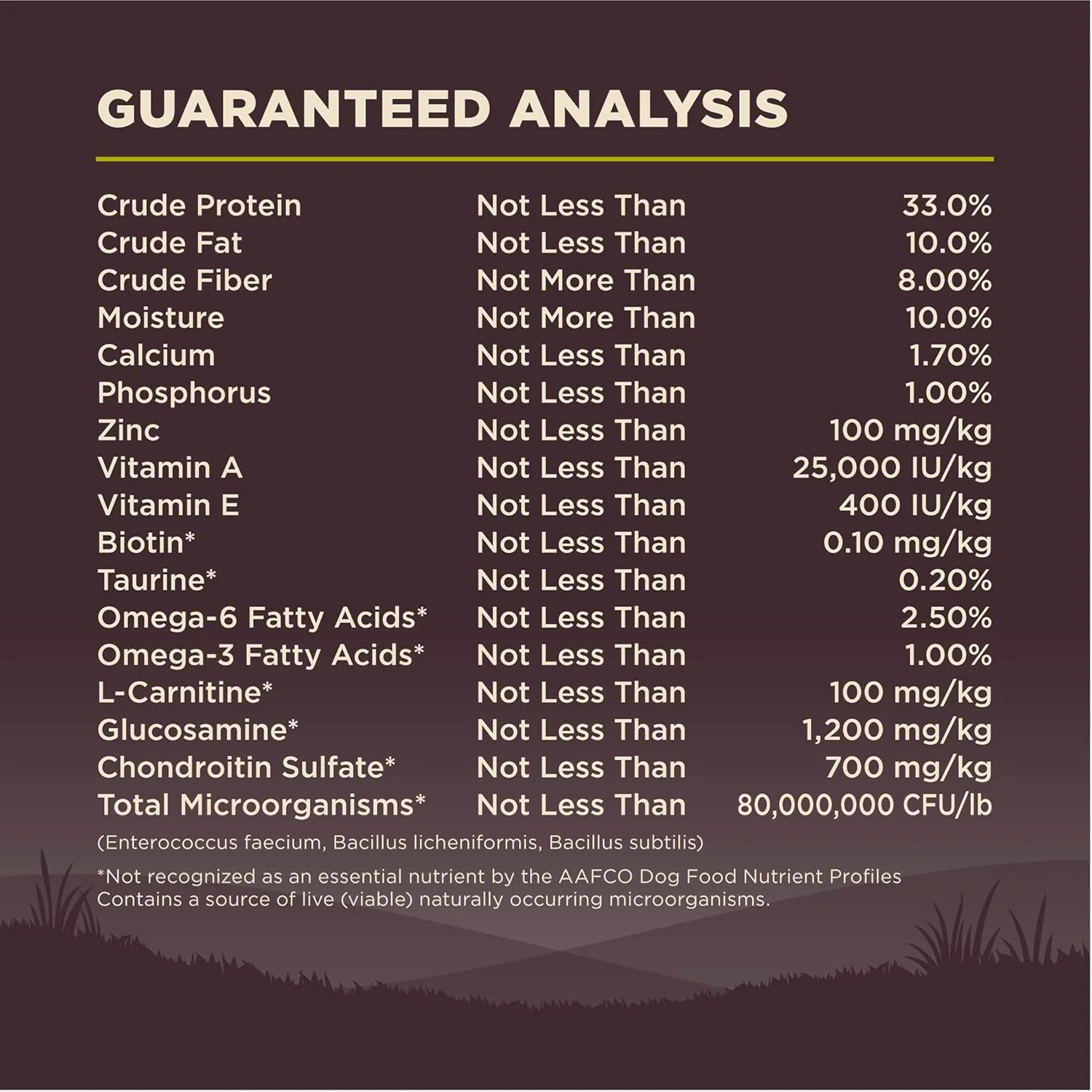 Wellness CORE Grain-Free High-Protein Dry Dog Food, Natural Ingredients, Made in USA with Real Meat, All Breeds, For Adult Dogs - Image 8