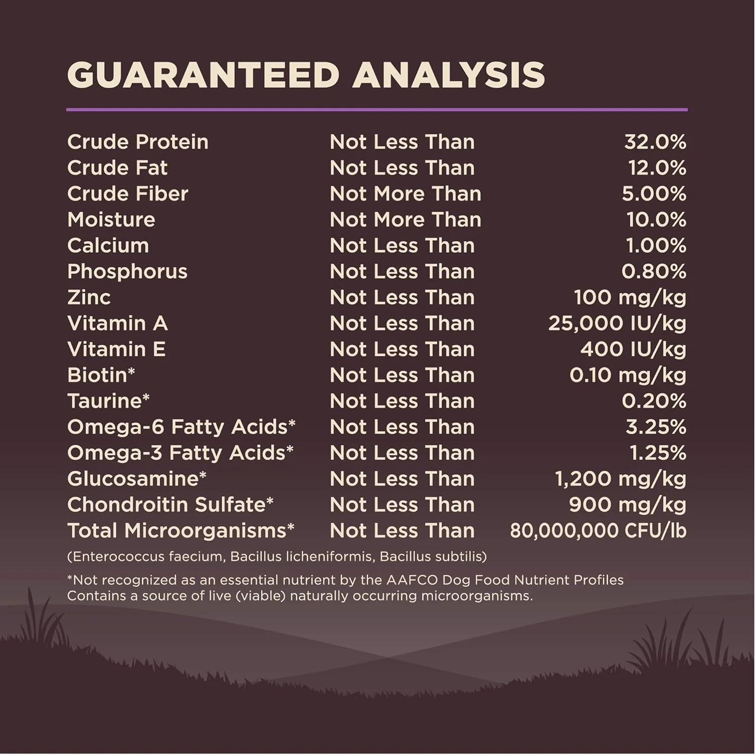 Wellness CORE Grain-Free Senior Dry Dog Food, Made in USA with Real Turkey and Natural Ingredients, With Nutrients for Immune, Joint, Skin & Coat Support - Image 8