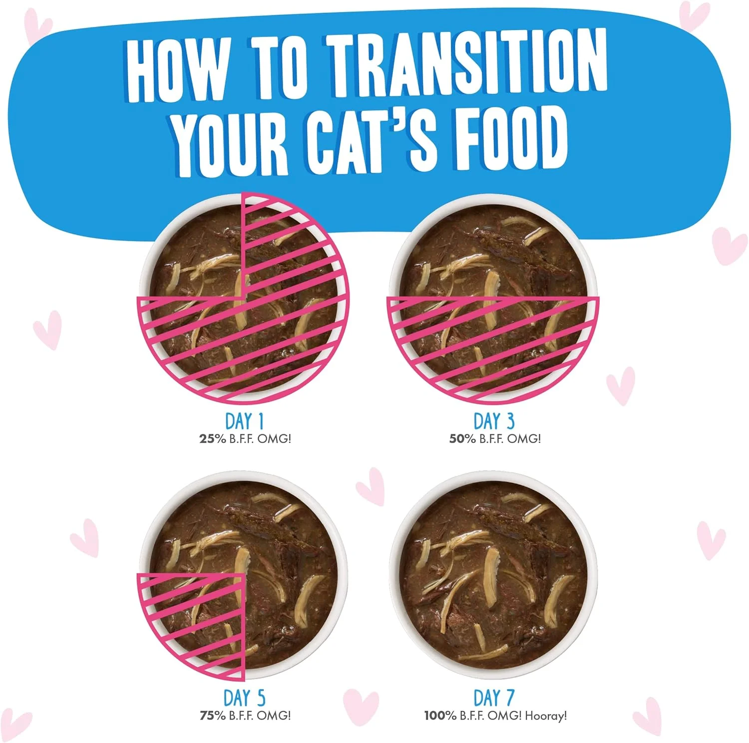 Weruva B.F.F. OMG - Best Feline Friend Oh My Gravy! Tuna & Chicken Charm Me with Tuna & Chicken in Gravy Cat Food - Image 9