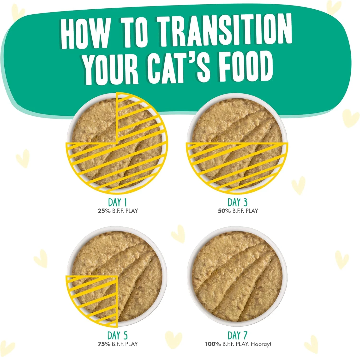 Weruva B.F.F. Play - Best Feline Friend Paté Lovers, Aw Yeah!, B.F.F. PLAY - Best Feline Friend Paté Lovers, Aw Yeah!, Chicken & Turkey Tiptoe with Chicken & Turkey& Tuna Til' Then with Chicken & Tuna (Copy) - Image 7