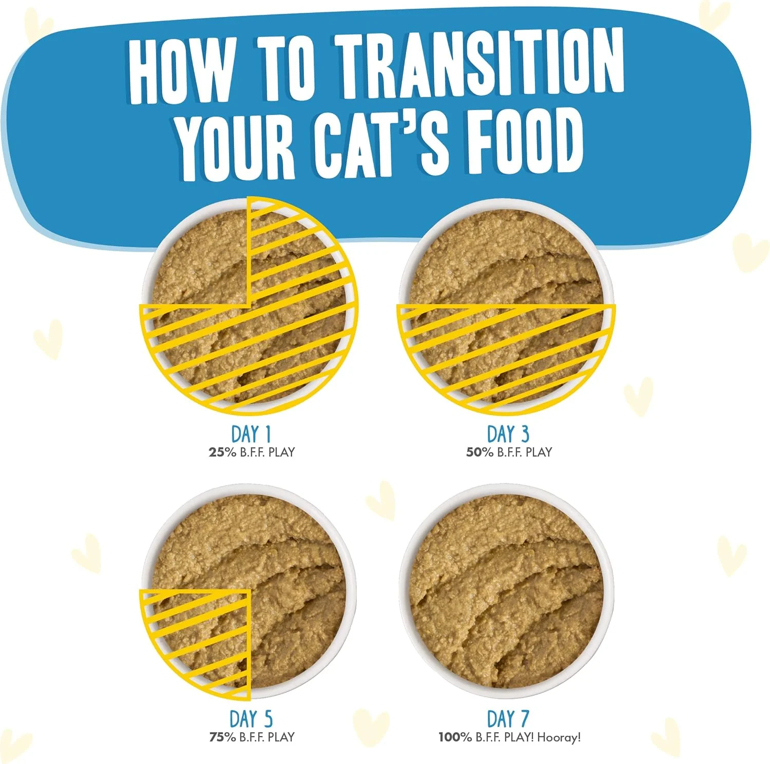 Weruva B.F.F. Play - Best Feline Friend Paté Lovers, Aw Yeah!, Chicken Checkmate with Chicken - Image 8