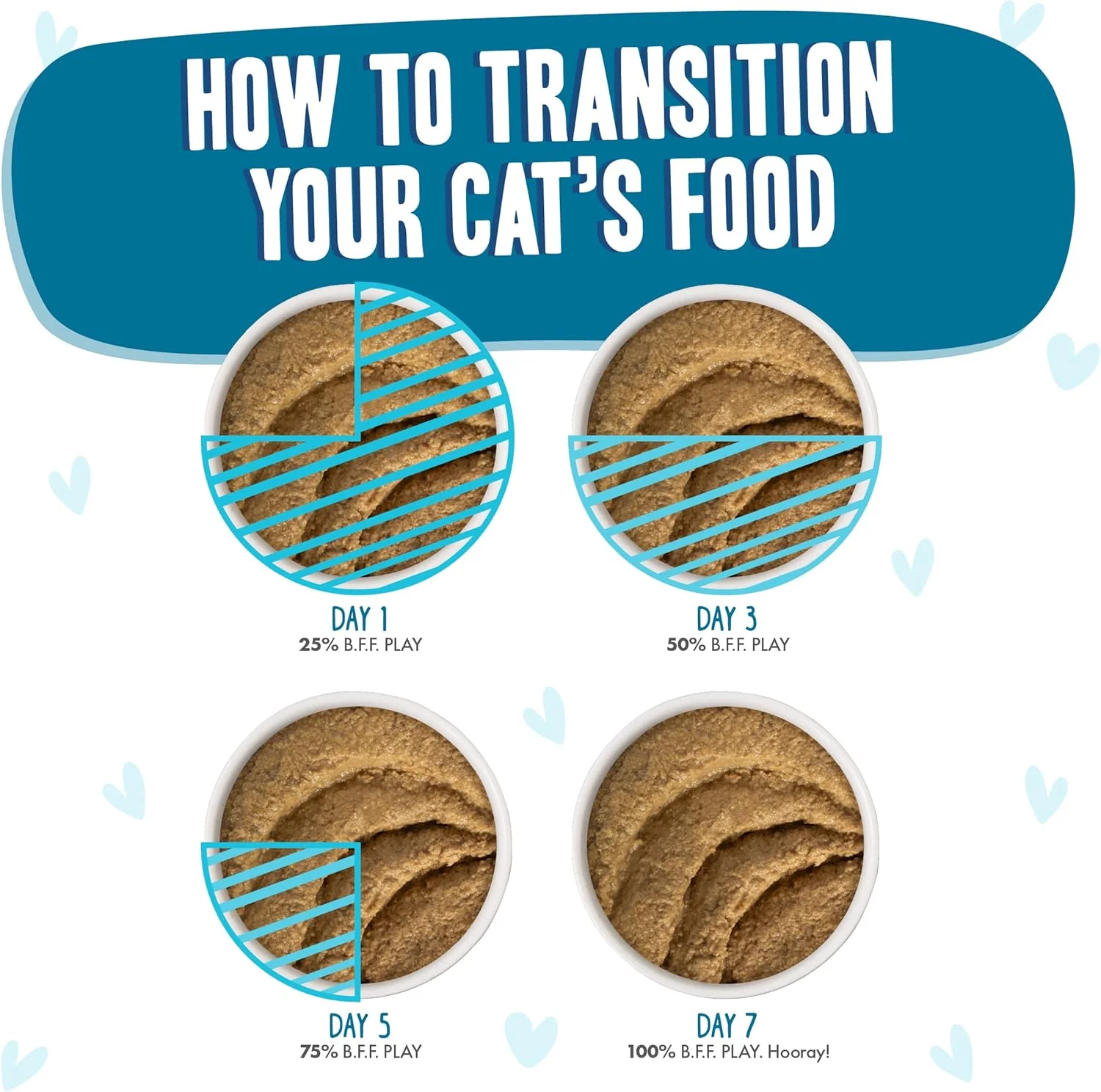 Weruva B.F.F. Play - Best Feline Friend Paté Lovers, Aw Yeah!, Chicken & Tuna Tubular with Chicken & Tuna 3-oz(Pack of 12) - Image 8