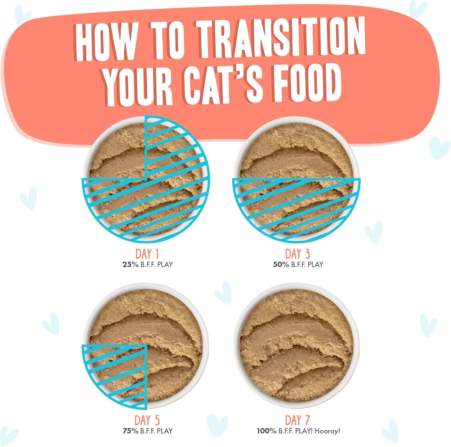 Weruva B.F.F. Play - Best Feline Friend Paté Lovers, Aw Yeah!, Salmon & Tuna Tuck Me in with Salmon & Tuna - Image 8