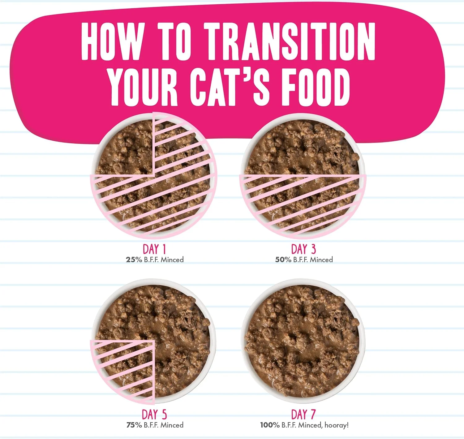 Weruva Best Feline Friend (B.F.F.) Tuna & Shrimp Sweethearts with Red Meat Tuna & Shrimp in Gravy Cat Food - Image 7