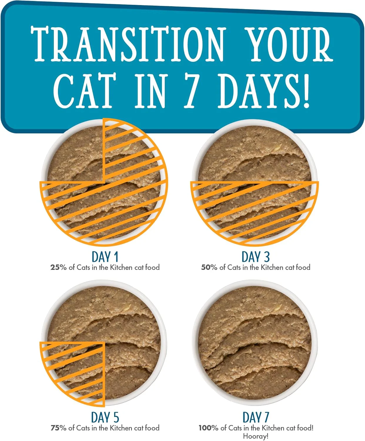Weruva Cats in The Kitchen Slide N' Serve The Brat Pack Variety Cat Food Pouches - Image 10