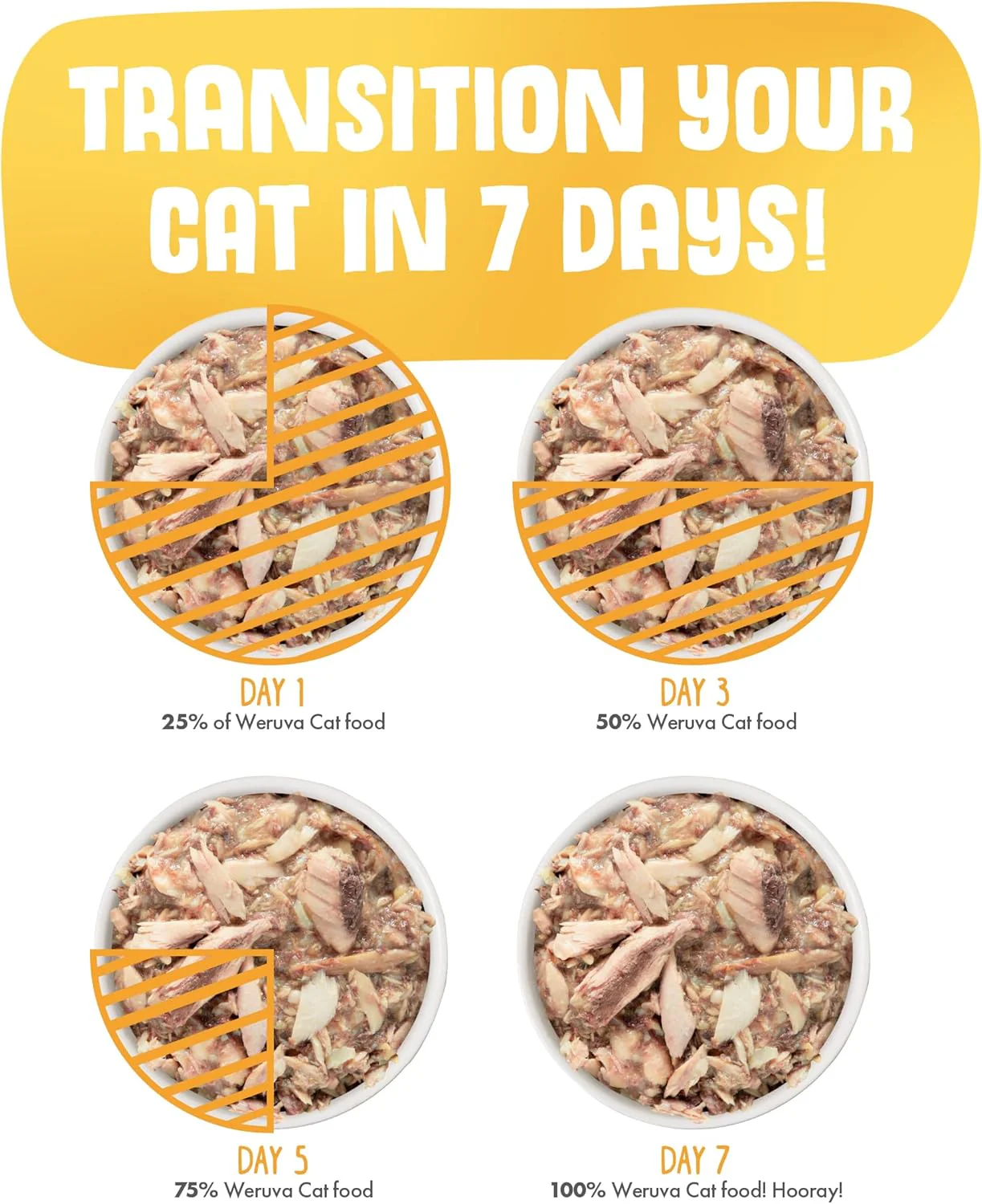 Weruva Classic Cat Food, Mideast Feast with Grilled Tilapia in Gravy - Image 10