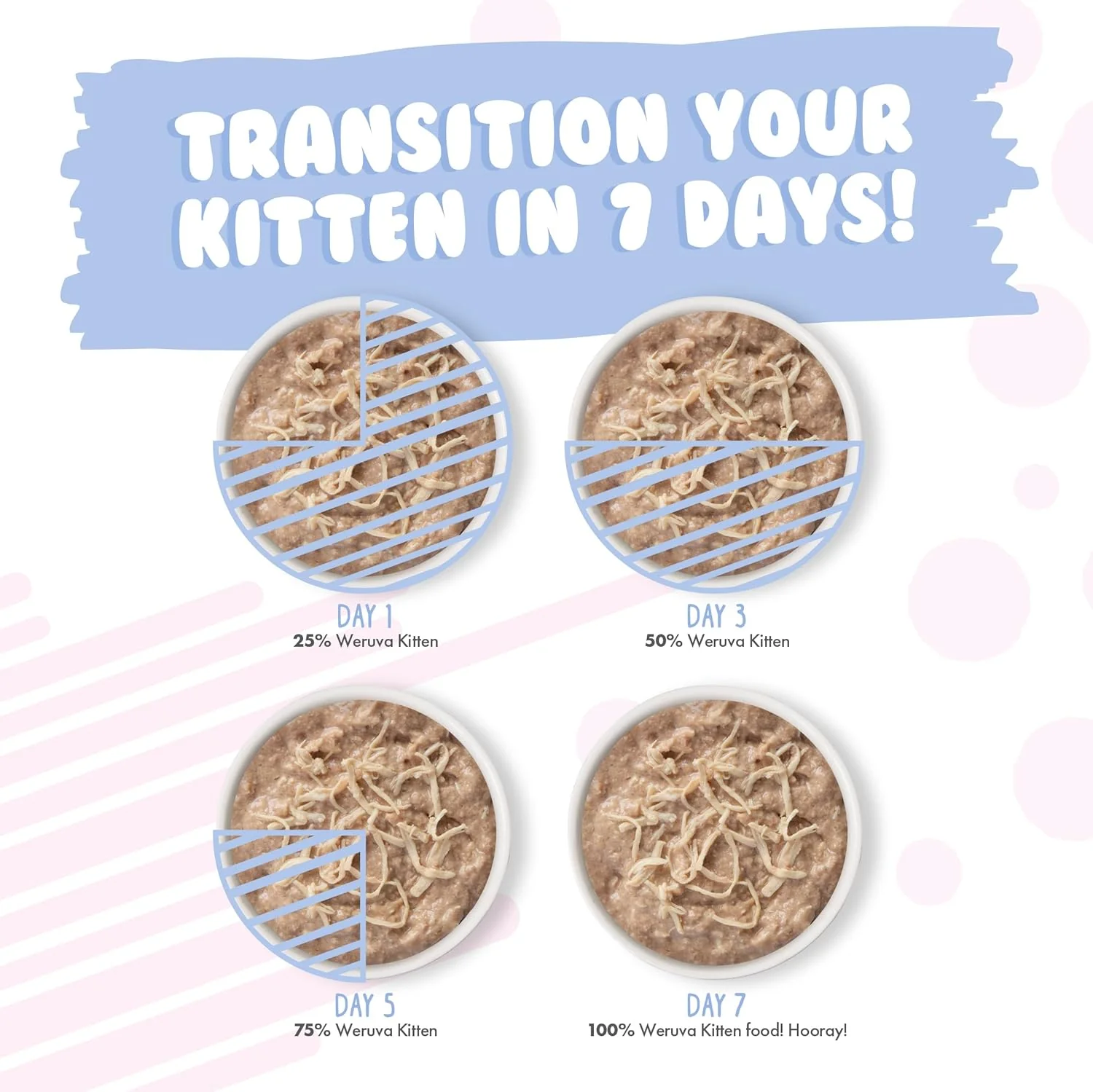 Weruva Kitten, Chicken Formula Au Jus (Pack of 12) - Image 8