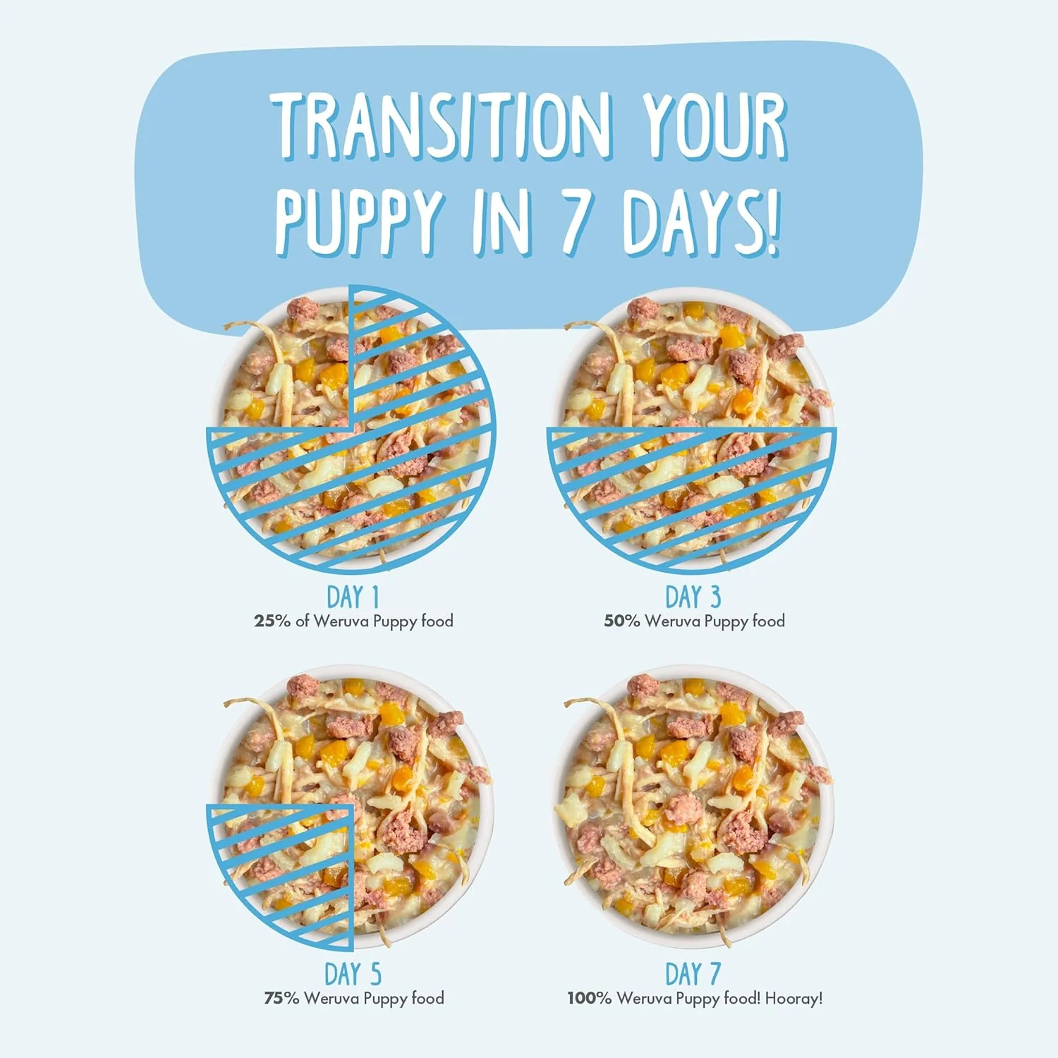 Weruva Puppy, Chicken Formula in Gravy (Pack of 10) - Image 9