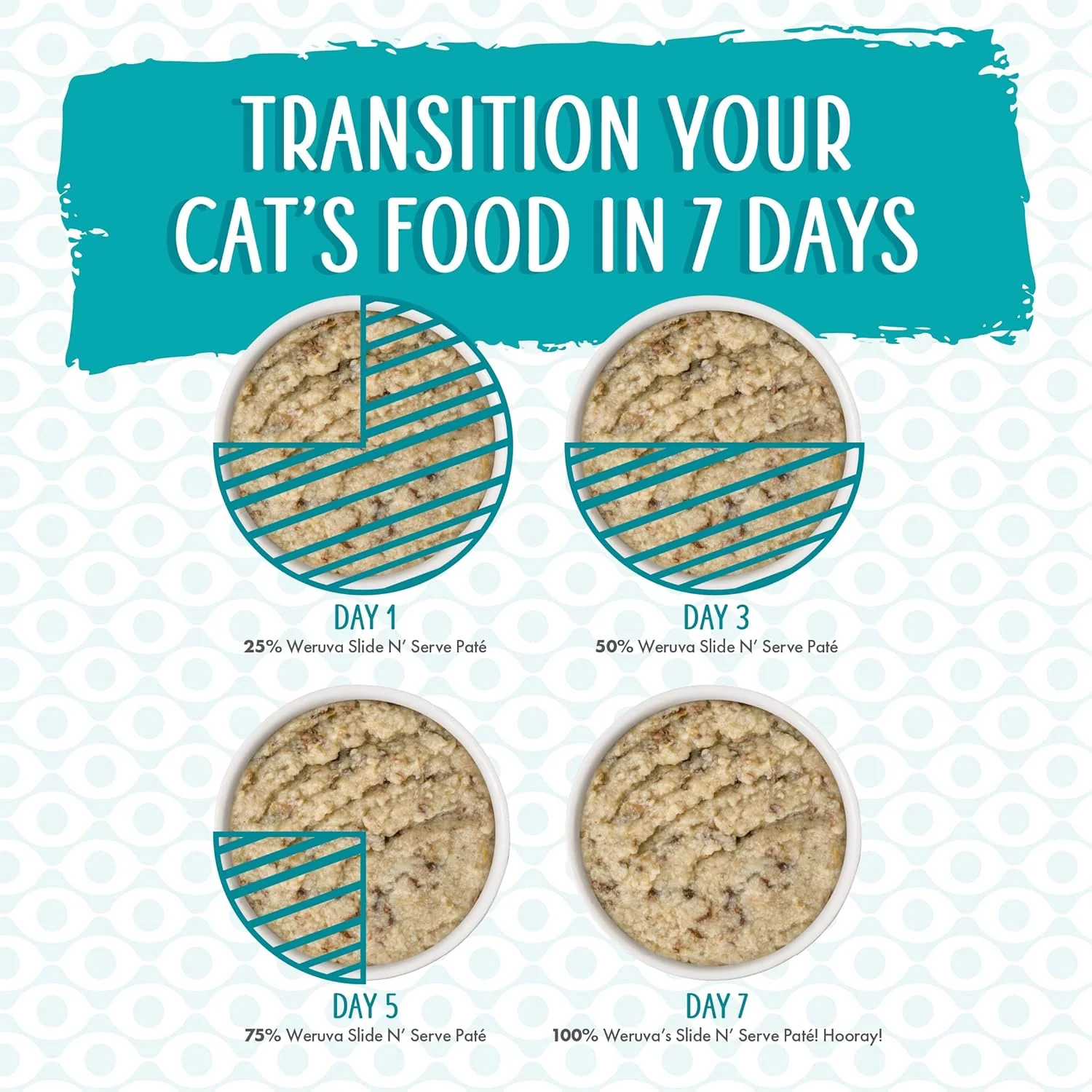 Weruva Slide N' Serve Paté Wet Cat Food, Jeopurrdy Licious Chicken Dinner (Pack of 12) - Image 10