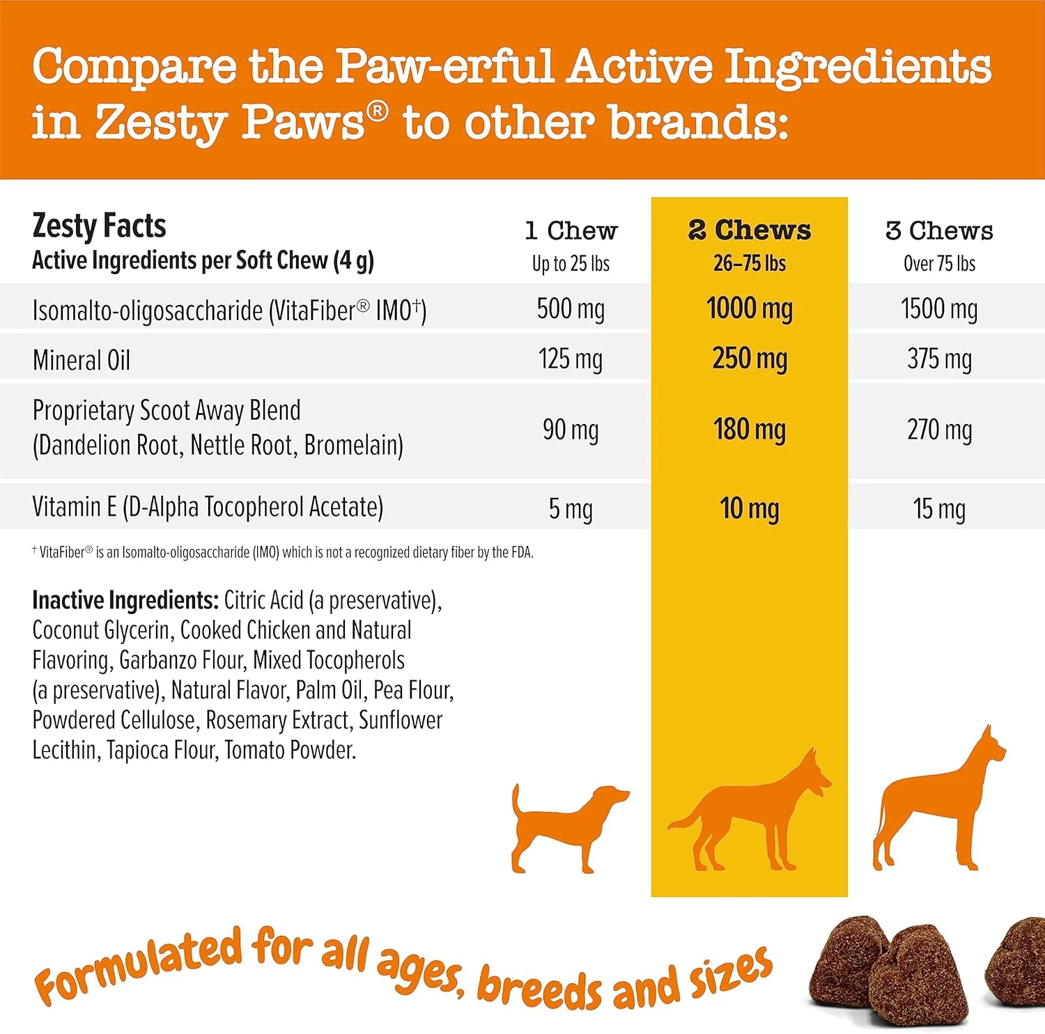 Zesty Paws Scoot Away Soft Chews - Healthy Bowel Function with Bromelain, Vita Fiber for Dogs, & Dandelion Root for Dog Digestive Support and Gut Health - 90 Soft Chews - Image 5